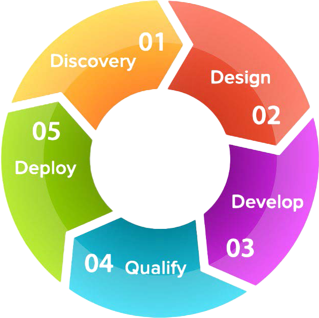 Healthcare Education with MediSolutions – Company